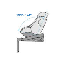 Dimensão - Cadeirinha Spinel 360